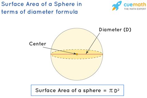 Surface Area of Sphere with Diameter - Formula, Examples, Definition