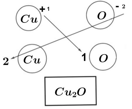 Copper I Oxide | Overview, Properties & Formula | Study.com