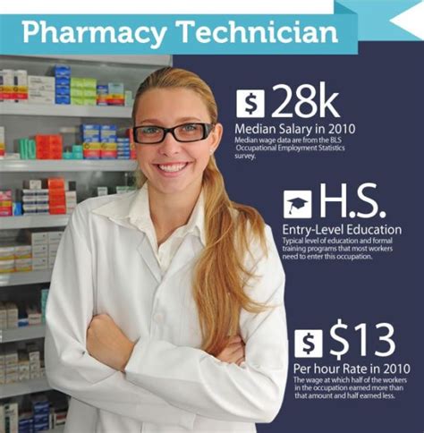 Pharmacy Technician Training Queens, NY | Hempstead & Islandia Long ...