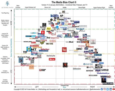 Why I decided to rate the news - Poynter