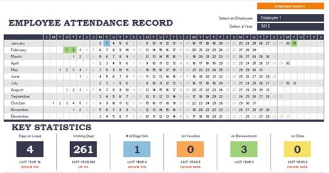 Excel Employee Attendance Template Database