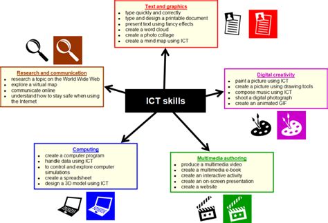 MRsoft - EVERYBODY NEEDS BASIC ICT SKILLS Everybody needs...