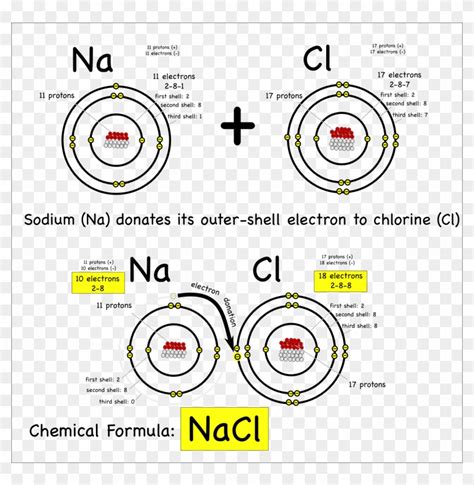 Download Png Royalty Free Drawing Atoms Sodium - Covalent Bonding Of ...