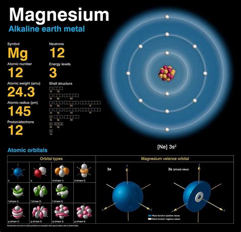 Magnesium,atomic structure – Bild kaufen – 11661987 Science Photo Library