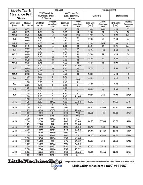 23 Printable Tap Drill Charts [PDF] - Template Lab