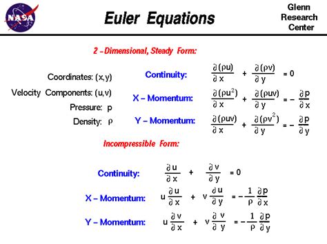 Euler Equations