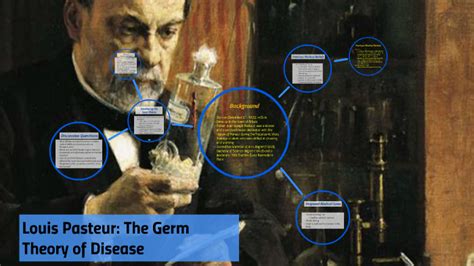 Louis Pasteur: The Germ Theory of Disease by Jerry Ray Logemann on Prezi