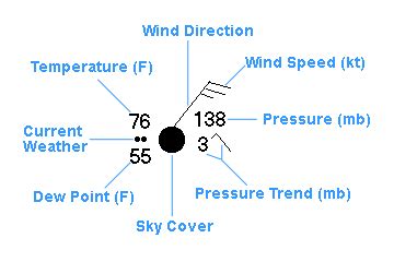 Module 7 - Weather Forecasting