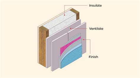 K Rend Application On Timber Frame | Webframes.org