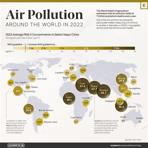 Mapped: Air Pollution Levels Around the World in 2022 – Visual ...