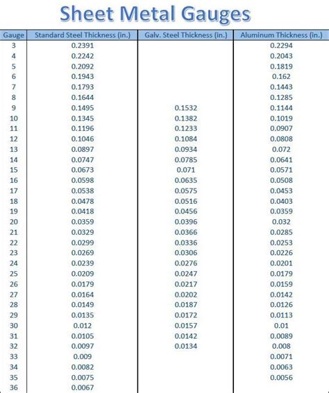 Sheet Metal Gauge Thickness Chart - All Points Fasteners