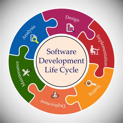 Software Development Life Cycle Complete Guide – NBKomputer