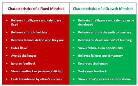 Fixed Mindset vs. Growth Mindset - The Peak Performance Center