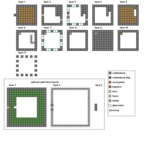 Minecraft House Blueprints Easy