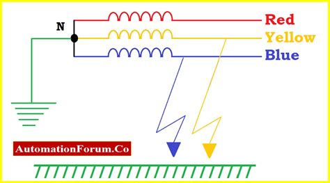 Difference between Earth Fault and Ground Fault