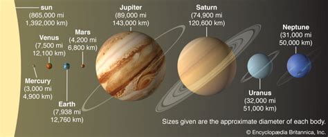 How Do The Planets Orbit The Sun