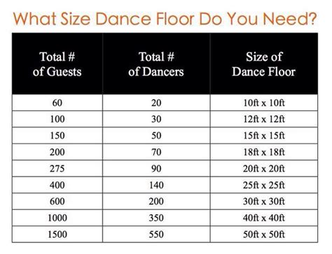 Thanks to Taylor Made Weddings for this great chart. Wedding dance ...