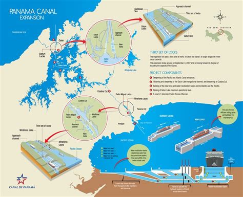 Infographic: What is the Panama Canal Expansion Program?