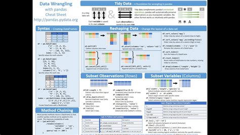 [PDF Collection] 7 Beautiful Pandas Cheat Sheets — Post Them to Your ...