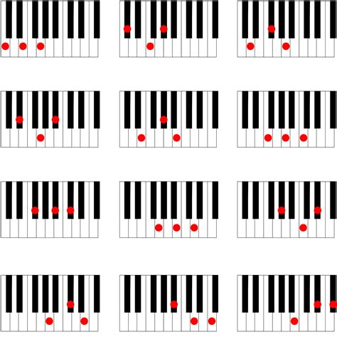 Piano Major Chords Free Download