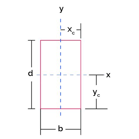 Plastic Section Modulus Formula For Rectangular - Plastic Industry In ...