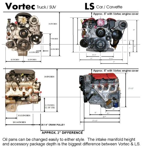 Chevy 5.3 Lm7 Engine Specs