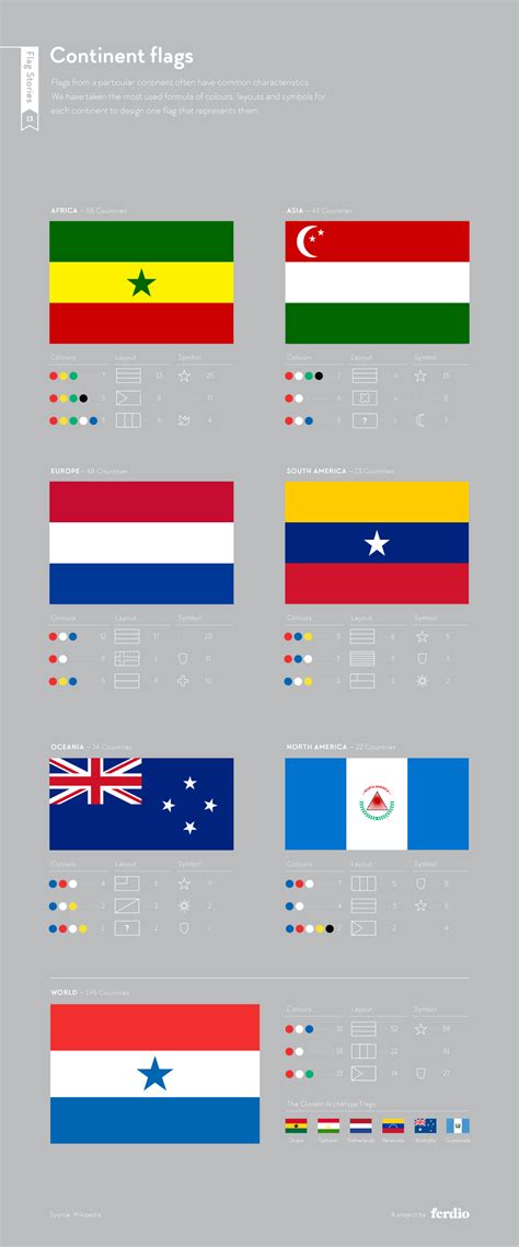 Interesting Facts About Flag Colors And Design That You Probably Didn't ...