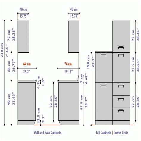 Standard Depth Of Kitchen Cabinets - Kitchen Ideas