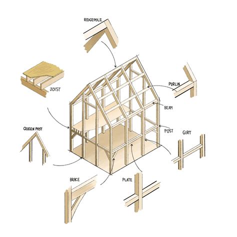 Timber Frame Anatomy & Terminology - Woodhouse The Timber Frame Company