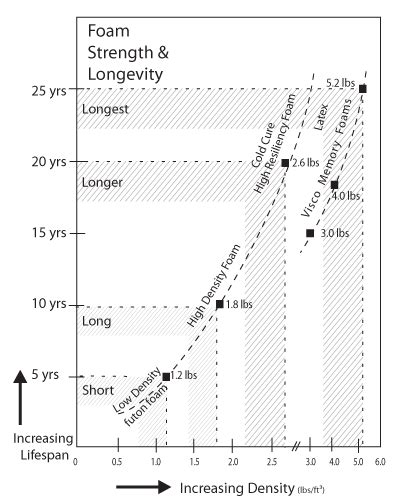 Sofa Foam Density Chart | Review Home Decor