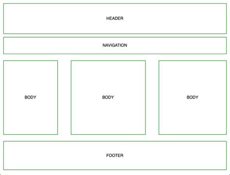 Why should we avoid use of tables for layout in HTML ? - GeeksforGeeks