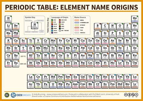 Periodic Table Of Elements With Names Periodic Table Of Elements With ...