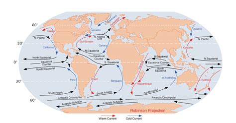 North Equatorial Current