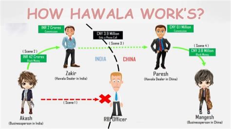 How the Hawala system of transferring money may work in Africa - ECWA USA