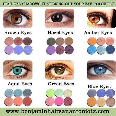 eye color makeup chart 4 makeup guide eye makeup tips makeup skin - eye ...