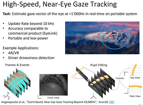 Image Sensors World: Event-Based Camera Tutorial