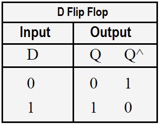 D Flip Flop PLC Ladder Logic - Digital Electronics Example