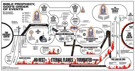 End Time Prophecy Timeline Chart | SexiezPicz Web Porn