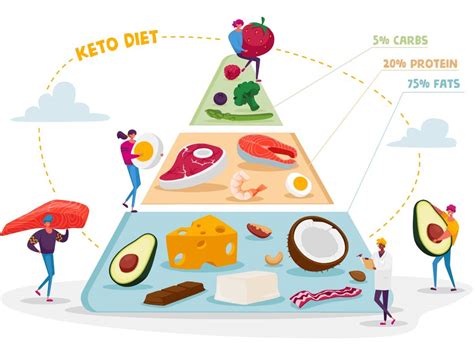 The Keto Food Pyramid: Your Complete Guide - Low Carb Yum