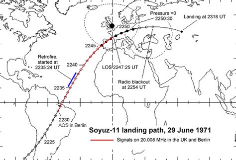 The Soyuz-11 disaster