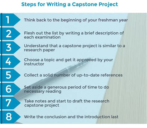 Capstone Project Proposal Format: Guide to Write Good Capstone