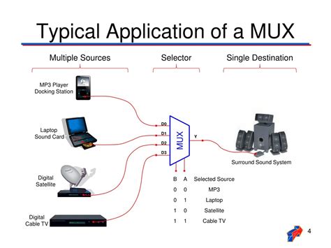 PPT - Multiplexer / Demultiplexer PowerPoint Presentation, free ...