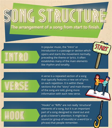 Song Structure-LESSON + INFOGRAPHIC | Teaching Resources