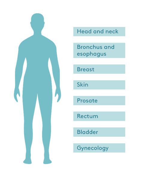 About Brachytherapy - BrachyAcademy