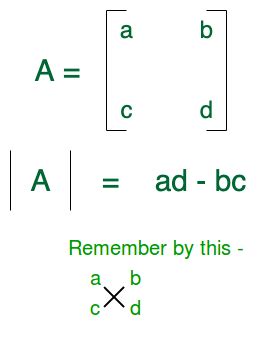 Determinant of a Matrix - GeeksforGeeks