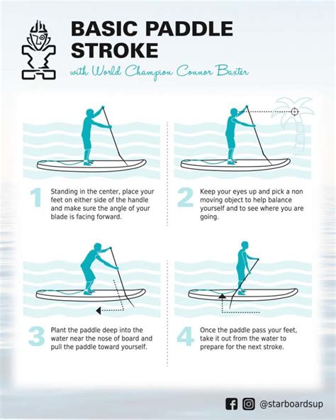 Learning The Basic Paddle Stroke For Beginners » Starboard SUP