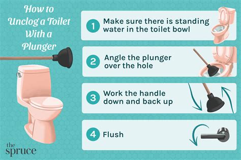 How to Unclog a Toilet With a Plunger