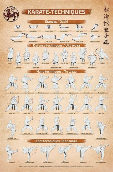 Karate techniques – Artofit