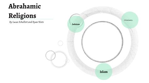 Timeline of Abrahamic religions by Lucas Schallert on Prezi