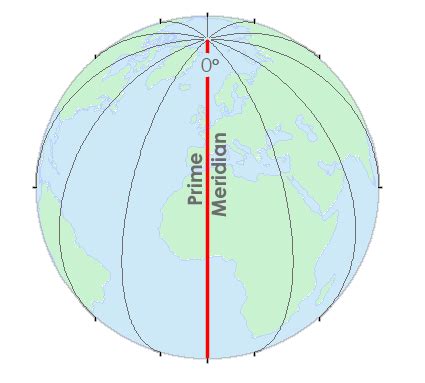 Prime Meridian Equator And Earth